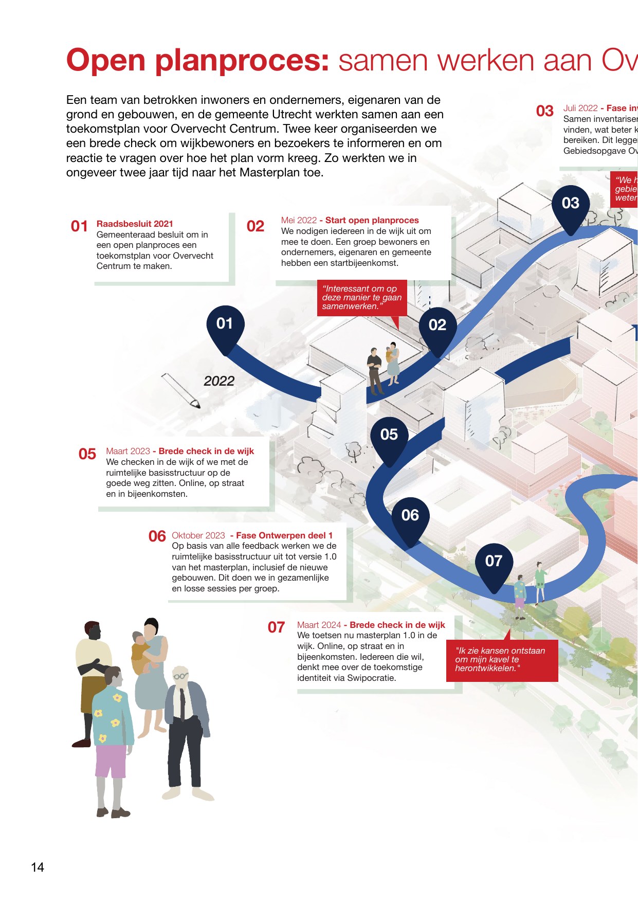 Het open planproces in fasen: van inventarisatie (mei 2022) tot Masterplan. Bron: Masterplan Overvecht Centrum – Concept rapport (Gemeente Utrecht / PosadMaxwan, december 2024)